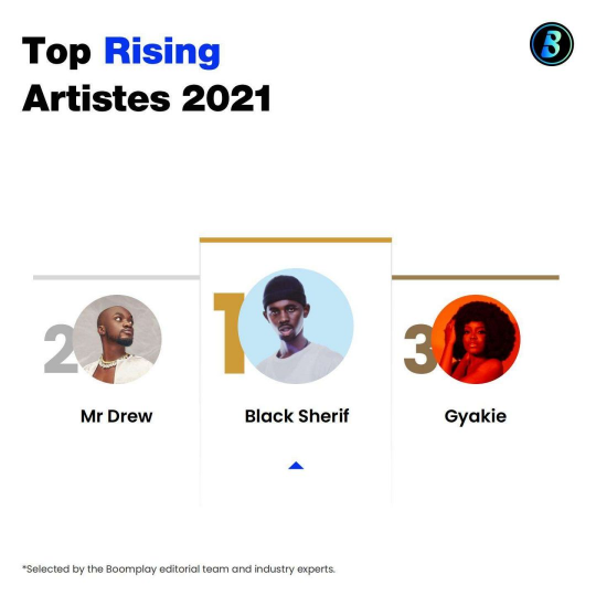 Screenshot 2021 12 07 at 22 00 04 Boomplay Recap Ghana 2021 2021 12 07 at 22 00 04 Boomplay Recap Ghana 2021